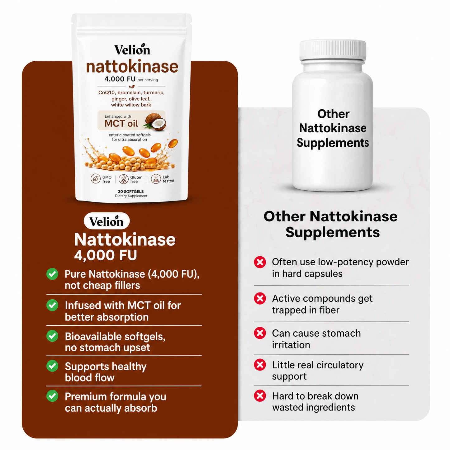 Nattokinase 4,000 FU Potency with MCT Oil